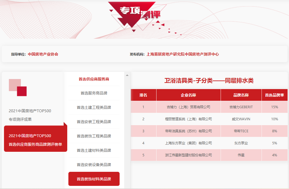 进口卫浴品牌