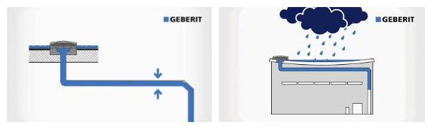 GEBERIT