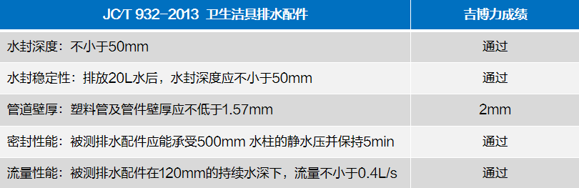 吉博力排水配件