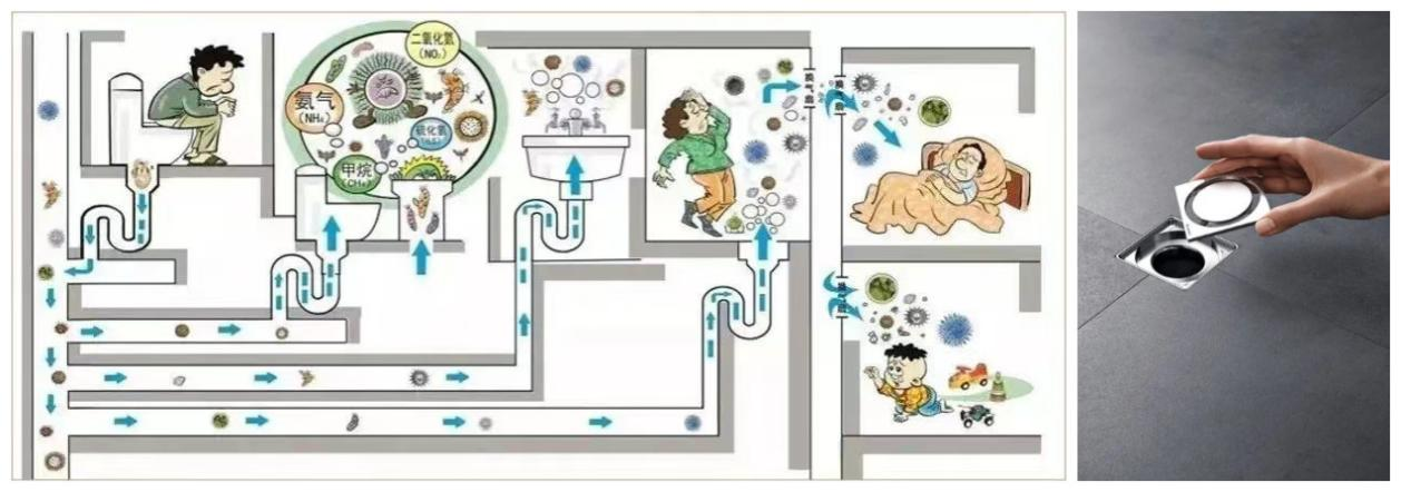 吉博力排水系统