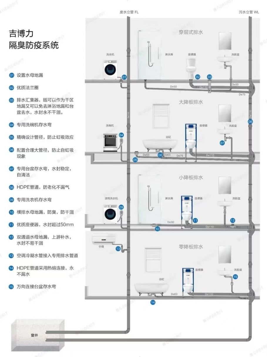 吉博力防臭系统