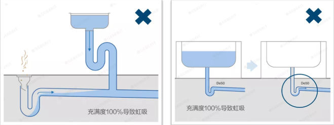 吉博力排水管道
