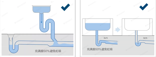 吉博力排水