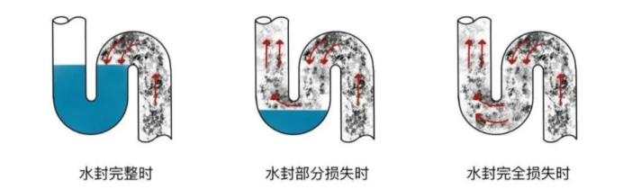 吉博力排水管