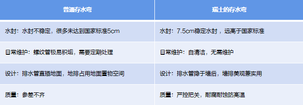 吉博力存水弯
