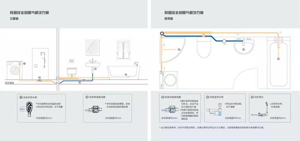 吉博力同层排水