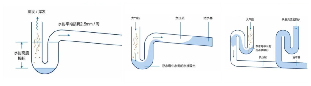 吉博力排水管