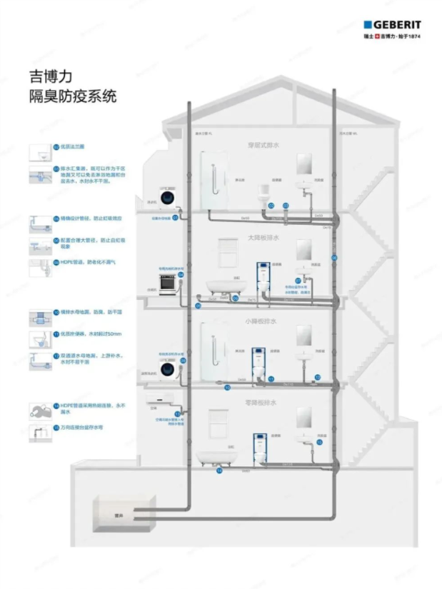 吉博力存水弯