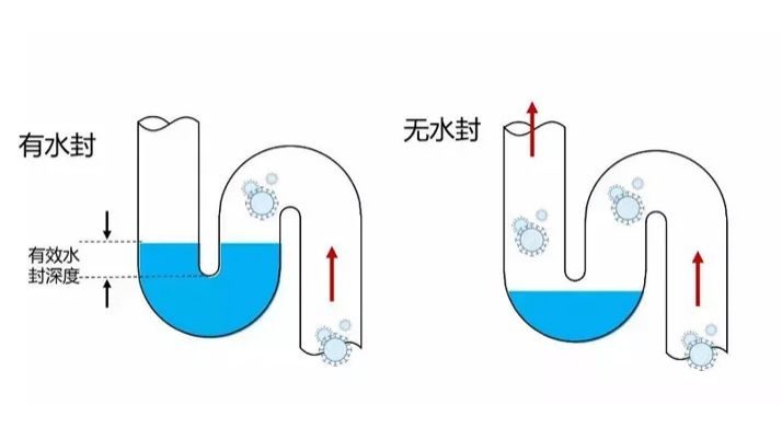 卫生间防臭地漏芯哪种好