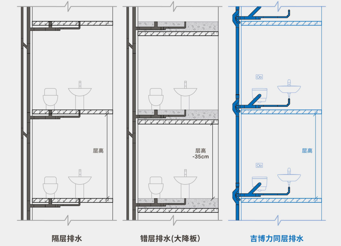 卫生间同层排水做法