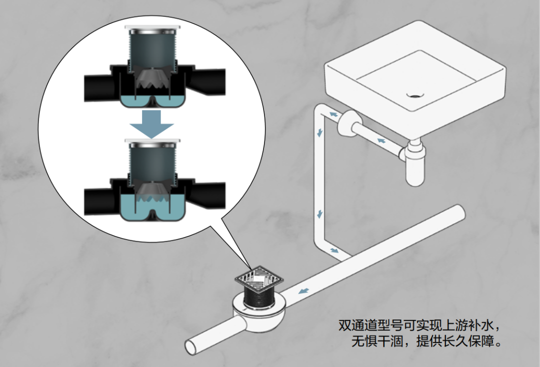 卫生间防臭地漏