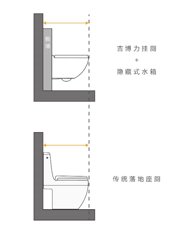 墙排式马桶优缺点