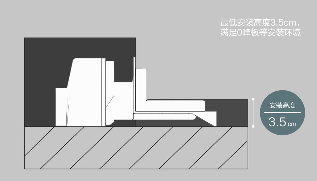 零降板同层排水
