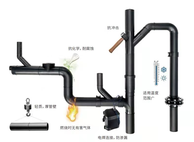 屋面虹吸式雨水排水系统