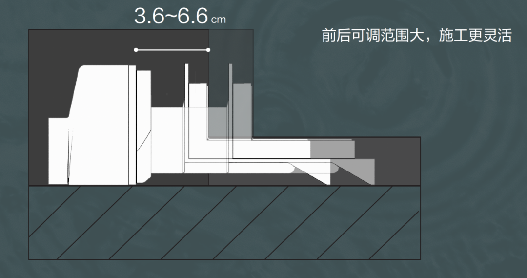 吉博力侧墙式地漏