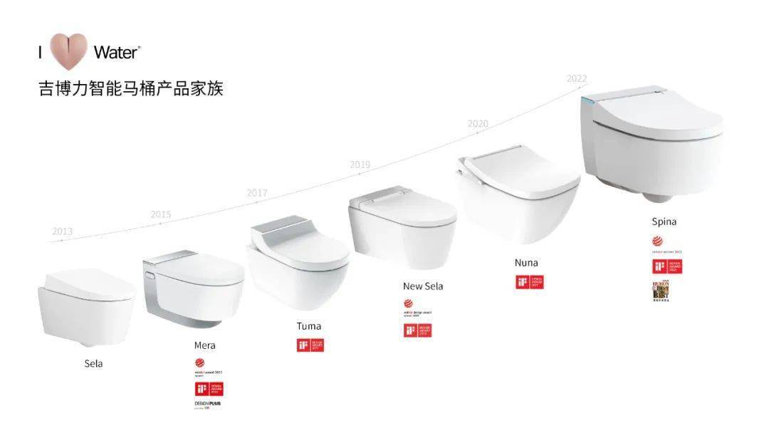 什么牌子的智能马桶好用且质量好