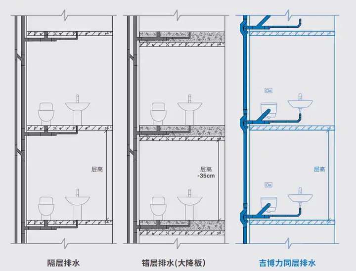 二手房如何装修翻新