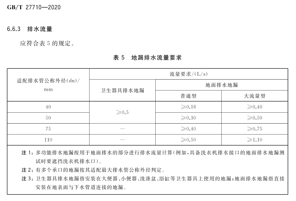 什么地漏下水快又防臭