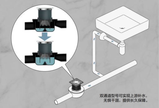 卫生间防臭地漏芯哪种好