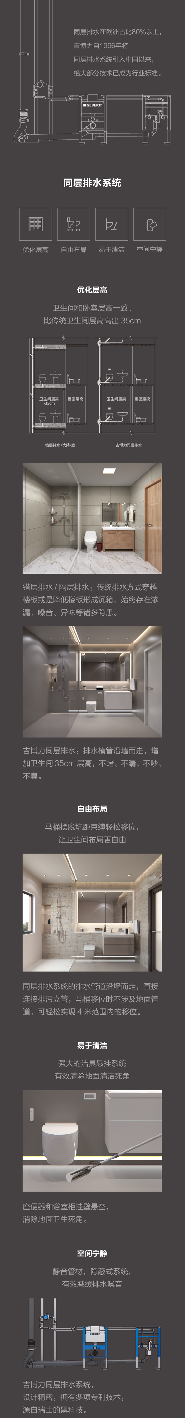 吉博力同层排水系统